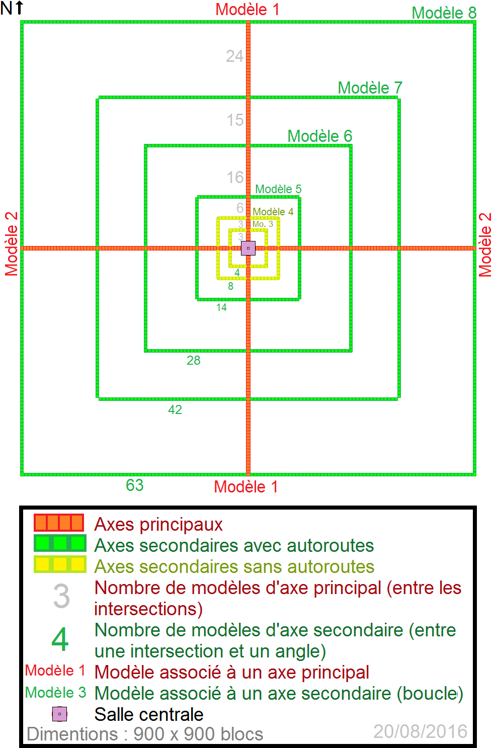 Organisation du nether